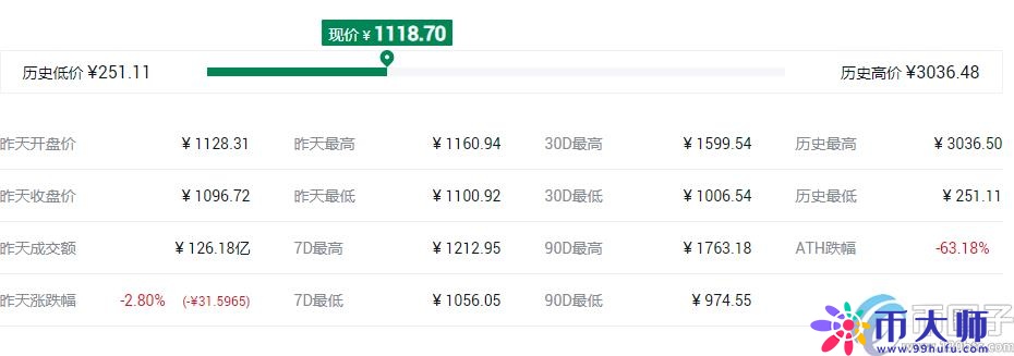 盘点2021年数字货币主流币有哪些？